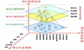 邦永月刊 以技术之力，铸就中国项目管理软件新标杆